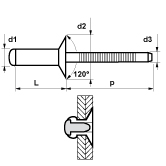 Rivets aveugles MFX type 1054 tête conique inox / inox