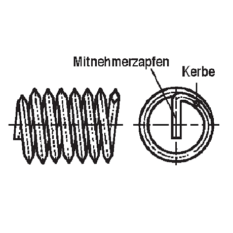 Gewindeeinsätze RECOIL® INOX A2 [SimilarCatItems.CatItem.ArtName2]