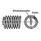 Gewindeeinsätze RECOIL® INOX A2