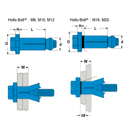 Pièce de serrage Lindapter® HB Hollo-Bolt A4 [SimilarCatItems.CatItem.ArtName2]