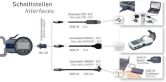 Adaptateur d'interface typeC/G/K/L 