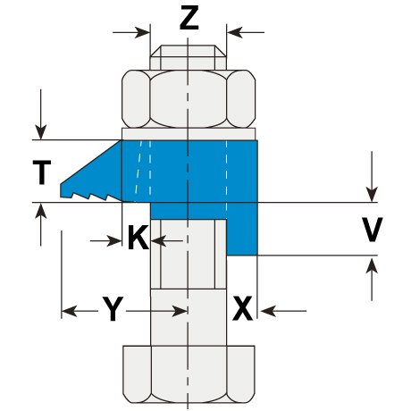 Klemmteile Lindapter® BR - kurz Temperguss fvz [SimilarCatItems.CatItem.ArtName2]