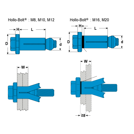 Pièce de serrage Lindapter® HB Hollo-Bolt® ZF [SimilarCatItems.CatItem.ArtName2]